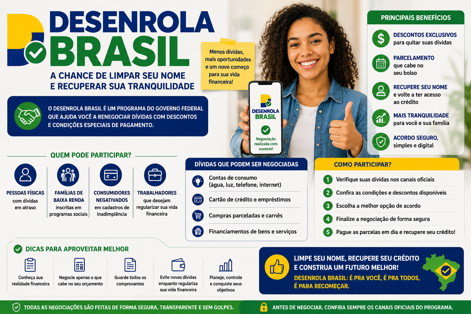 Desenrola Brasil: Guia Completo Para Renegociar Dívidas e Recuperar a Saúde Financeira