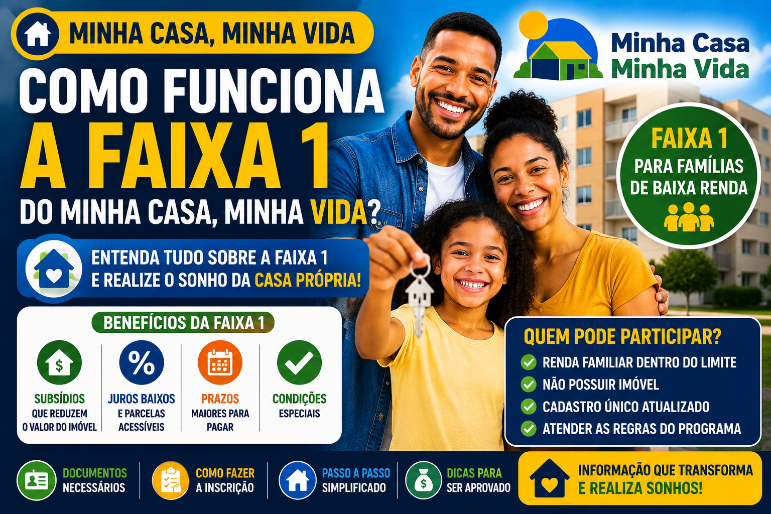 Como Funciona a Faixa 1 do Minha Casa, Minha Vida: Guia Completo Para Conquistar a Casa Própria