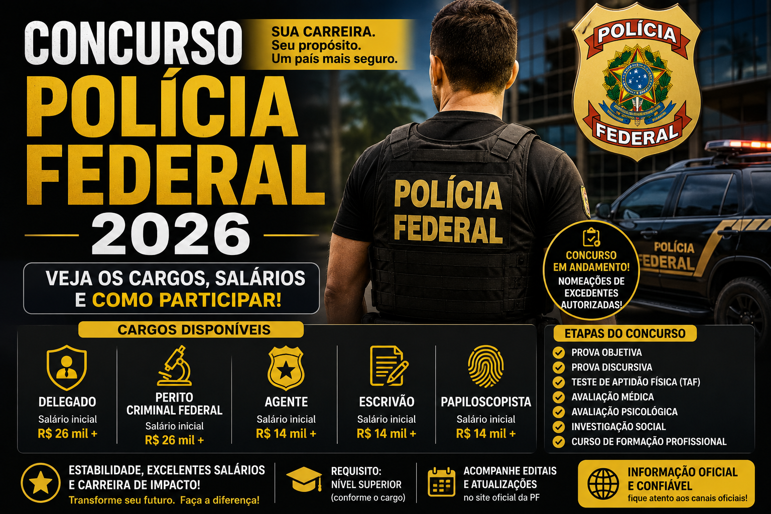 Concurso da Polícia Federal 2026: Veja os Cargos, Salários e Como Participar