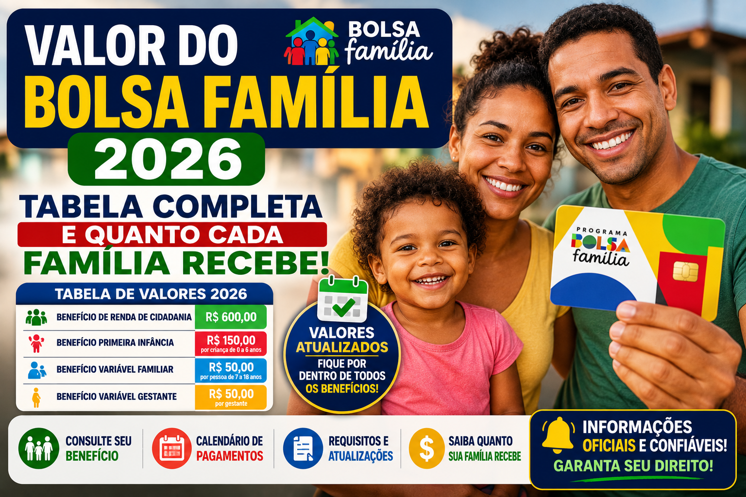 Valor do Bolsa Família 2026: Tabela Completa e Quanto Cada Família Recebe
