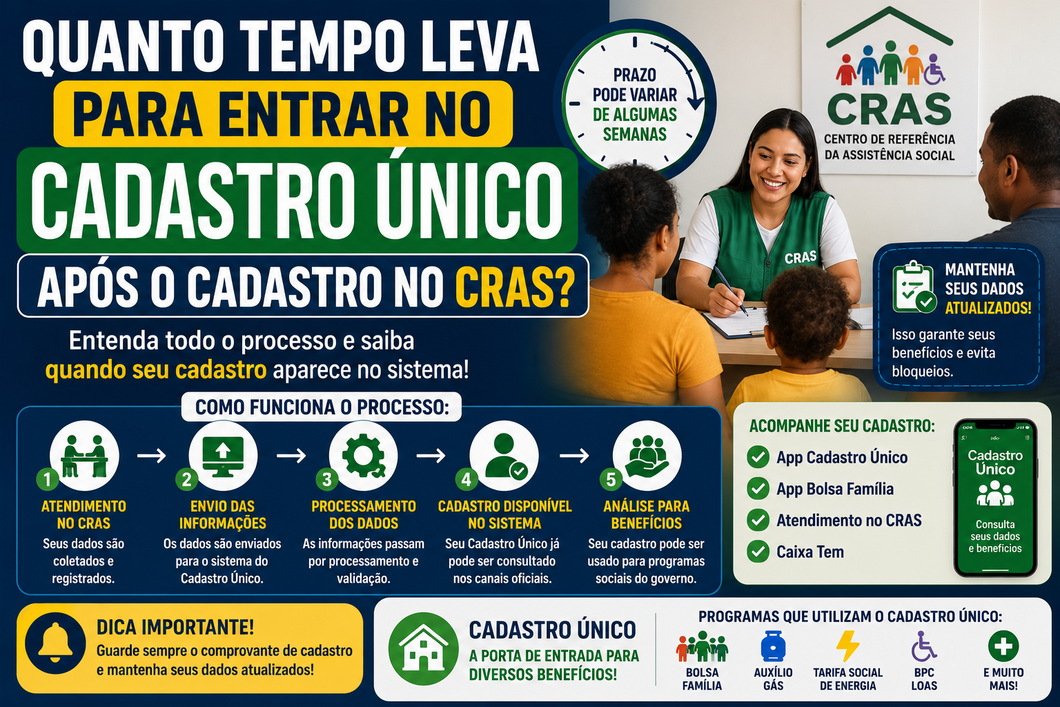 Quanto Tempo Leva Para Entrar no Cadastro Único Após o Cadastro no CRAS?