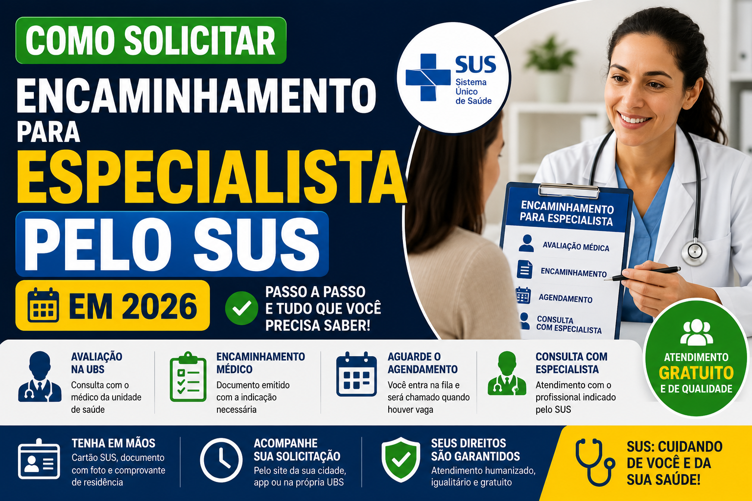 Como Solicitar Encaminhamento Para Especialista Pelo SUS em 2026: Guia Completo