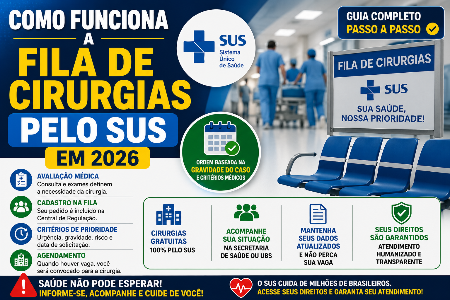 Como Funciona a Fila de Cirurgias Pelo SUS em 2026: Guia Completo