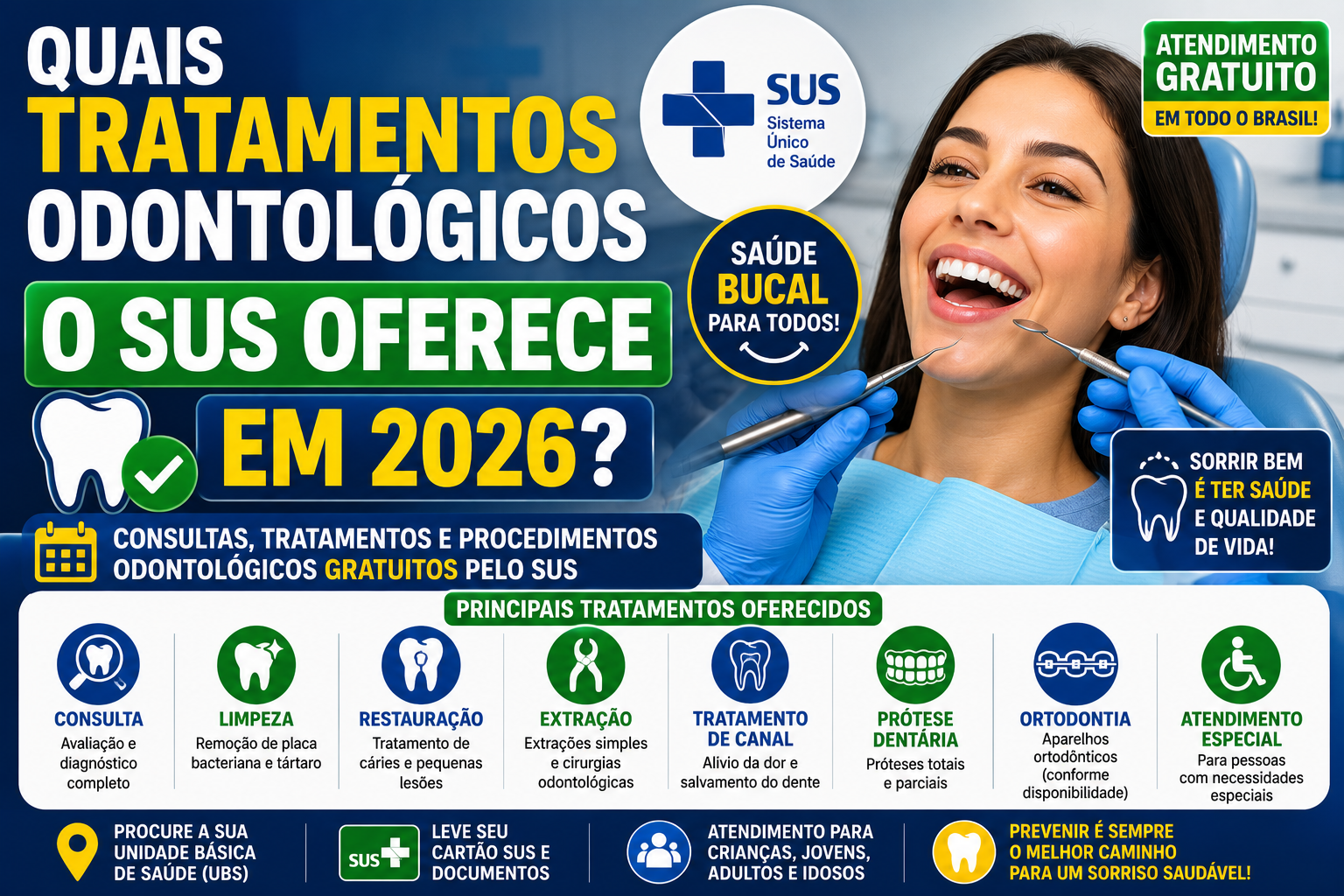 Quais Tratamentos Odontológicos o SUS Oferece em 2026? Guia Completo do Brasil Sorridente