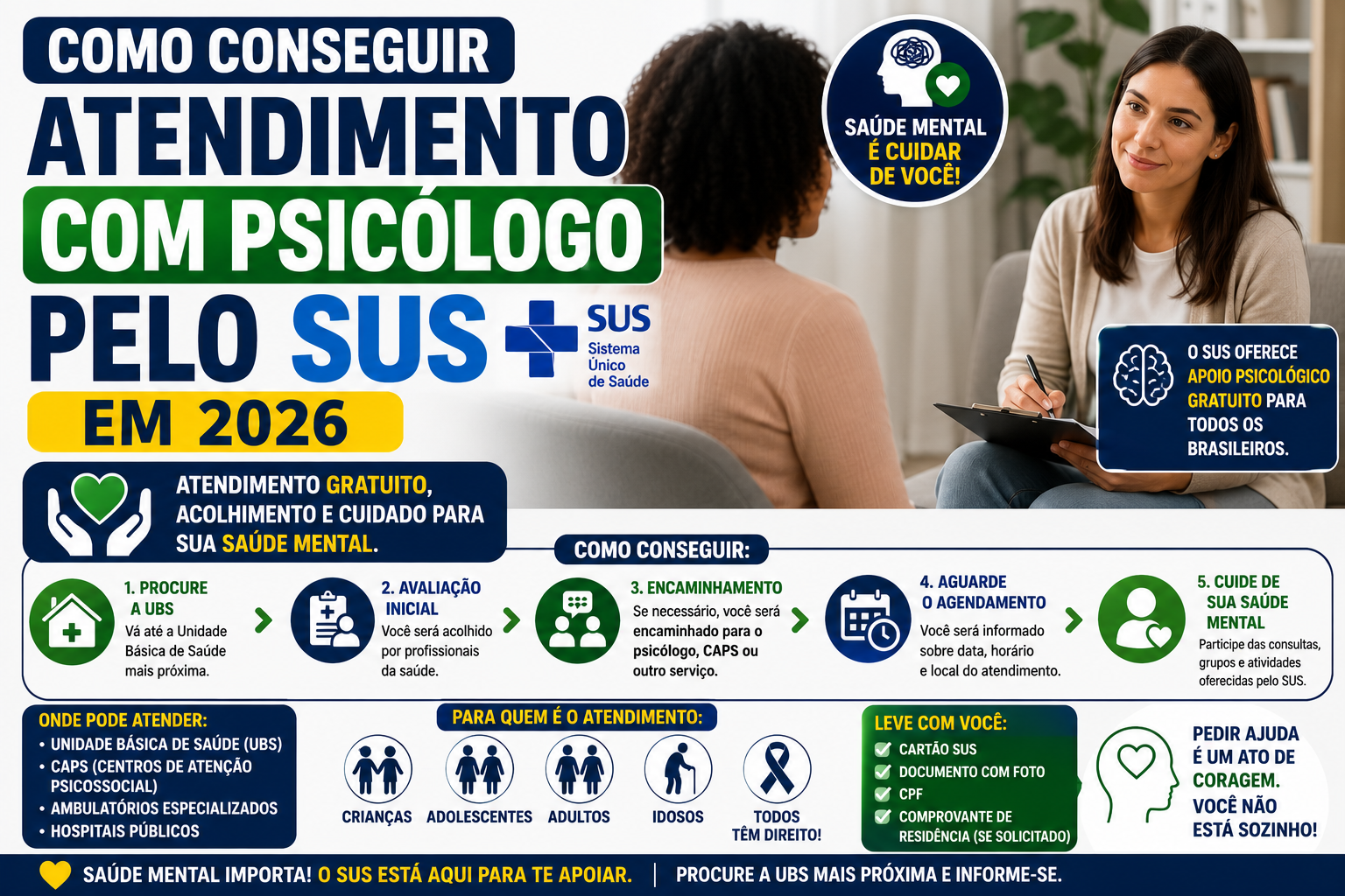 Como Conseguir Atendimento com Psicólogo Pelo SUS em 2026: Guia Completo