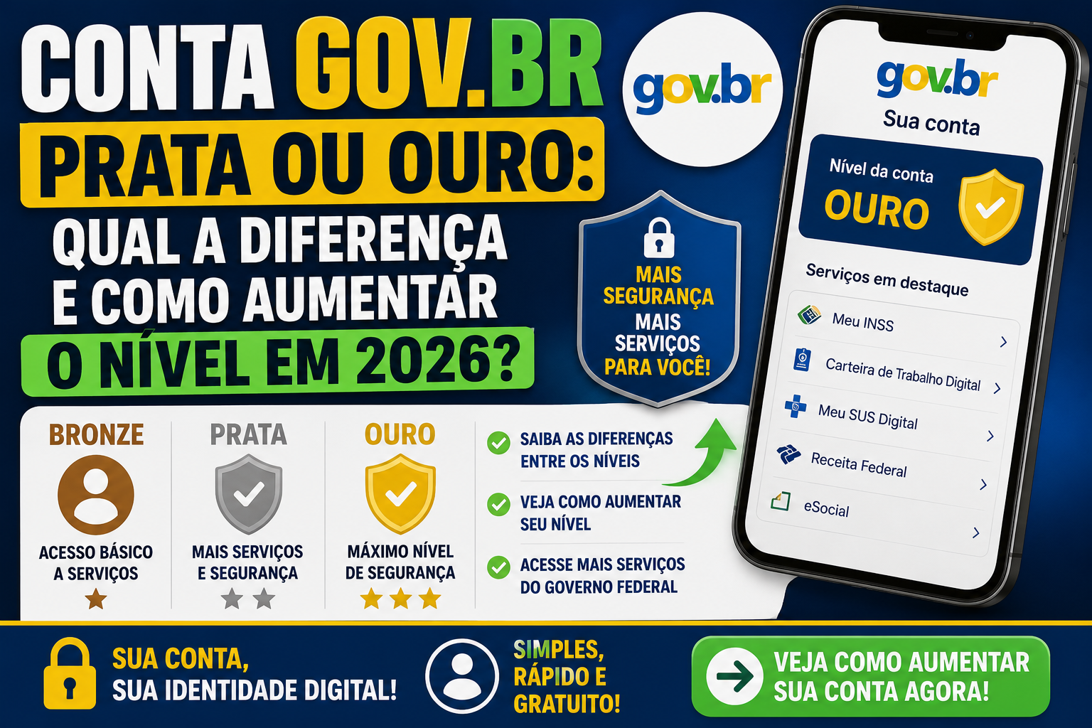 Conta Gov.br Prata ou Ouro: Qual a Diferença e Como Aumentar o Nível em 2026?
